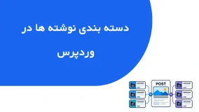 تصویر شاخص جلسه دسته بندی نوشته ها در وردپرس